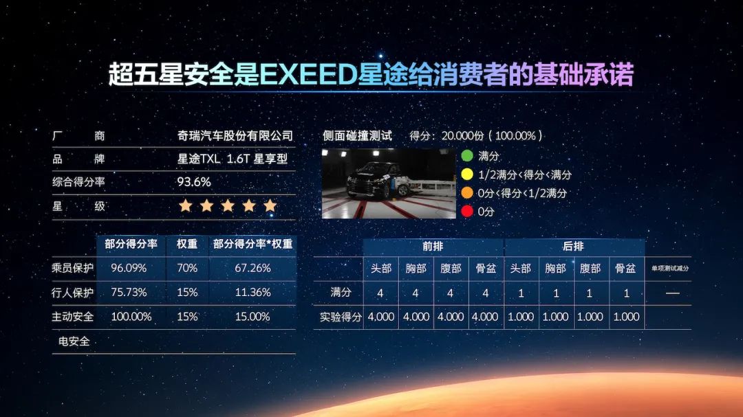 技术换市场初见成效,星途加速出海向“全球车企”晋级