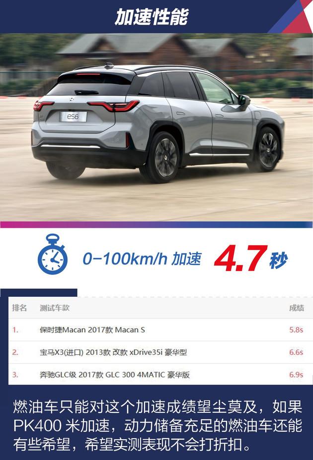 阿尔卑斯首车对标Model Y,蔚来“练小号”谋求新爆点?