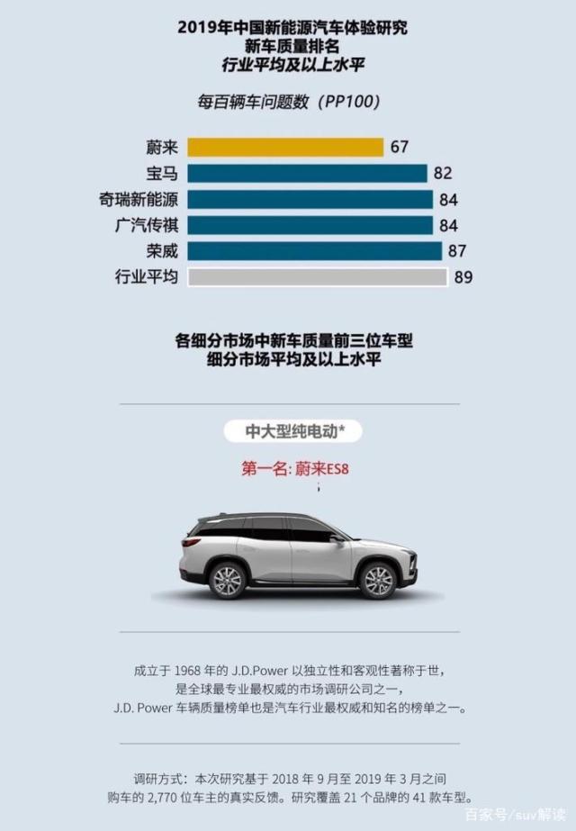 阿尔卑斯首车对标Model Y,蔚来“练小号”谋求新爆点?