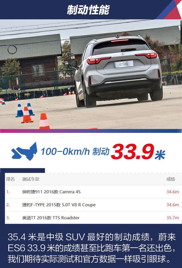 阿尔卑斯首车对标Model Y,蔚来“练小号”谋求新爆点?
