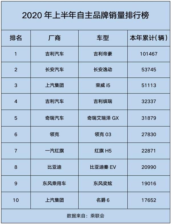 多品牌提车“遥遥无期”,盘点补偿方案哪家强