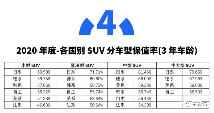 多品牌提车“遥遥无期”,盘点补偿方案哪家强