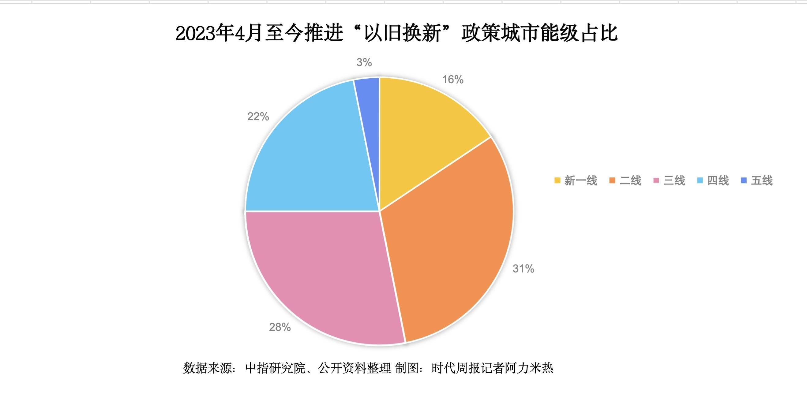 2024两会开幕在即,车企代表曾经的提案成效几何?
