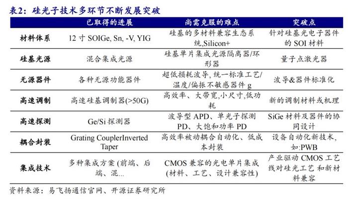 激光雷达加速放量,2024年国内NOA搭载量将超180万辆