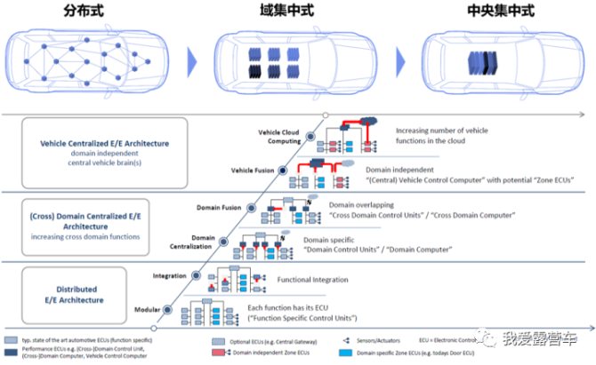 赫千科技，引领“铜退光进”汽车EEA电子电气架构的量产落地