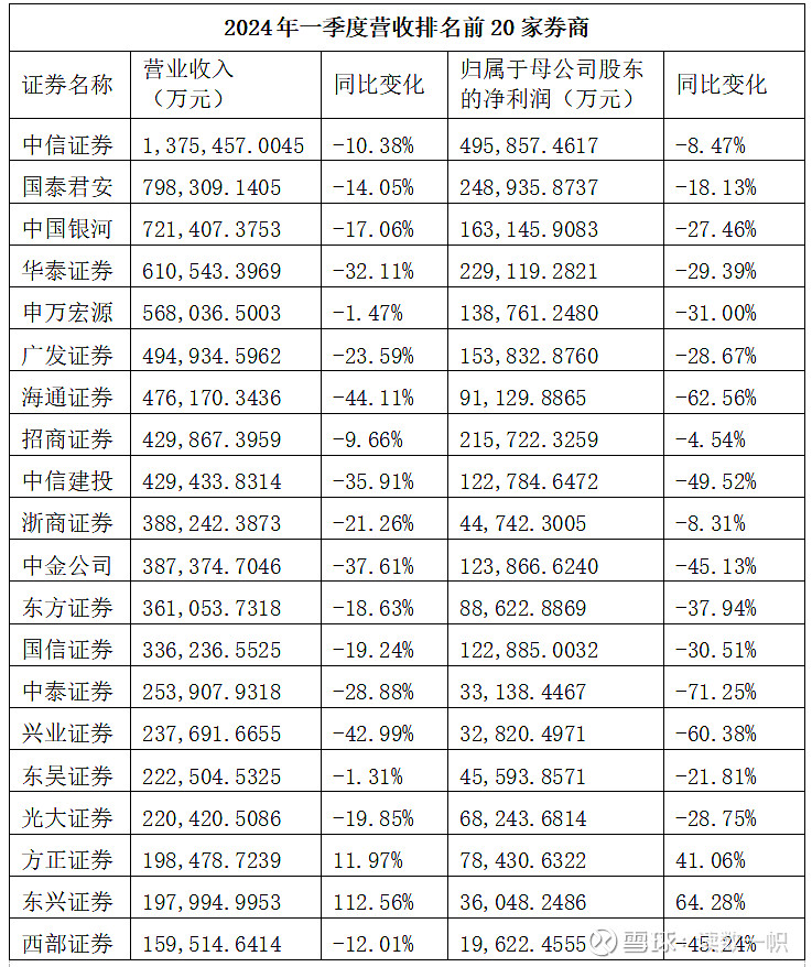 17家北交所锂电领域公司业绩出炉 3家营收超20亿