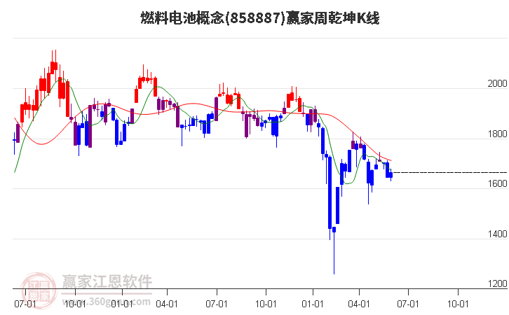 本田开始在美国生产燃料电池汽车