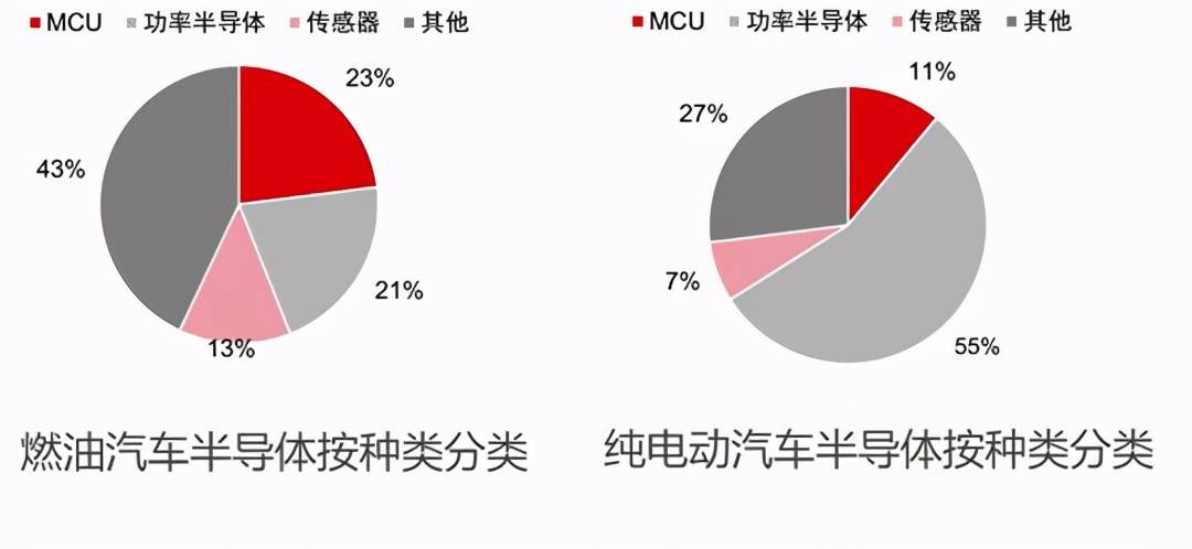 Melexis成为NIO智能电动汽车牵引逆变器系统的战略性电流传感器芯片供应商