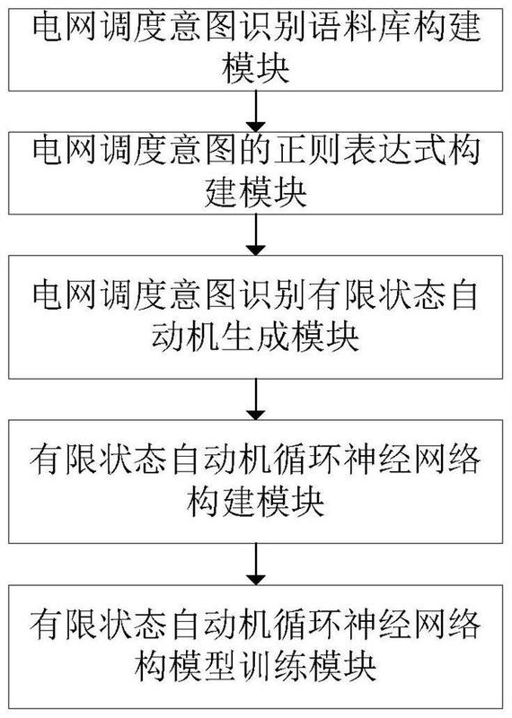 研究人员开发电动汽车充电调度系统 可提高电网效率