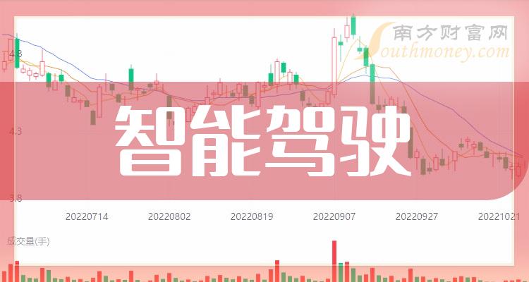 小智一周要闻丨9家车企进入智能网联汽车准入和上路试点名单;德赛西威高管团队变动