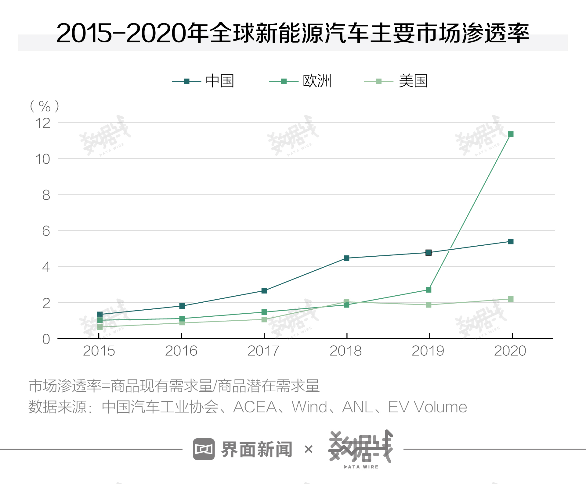 新能源与自主品牌领跑 | 2024年一季度深圳汽车市场洞察