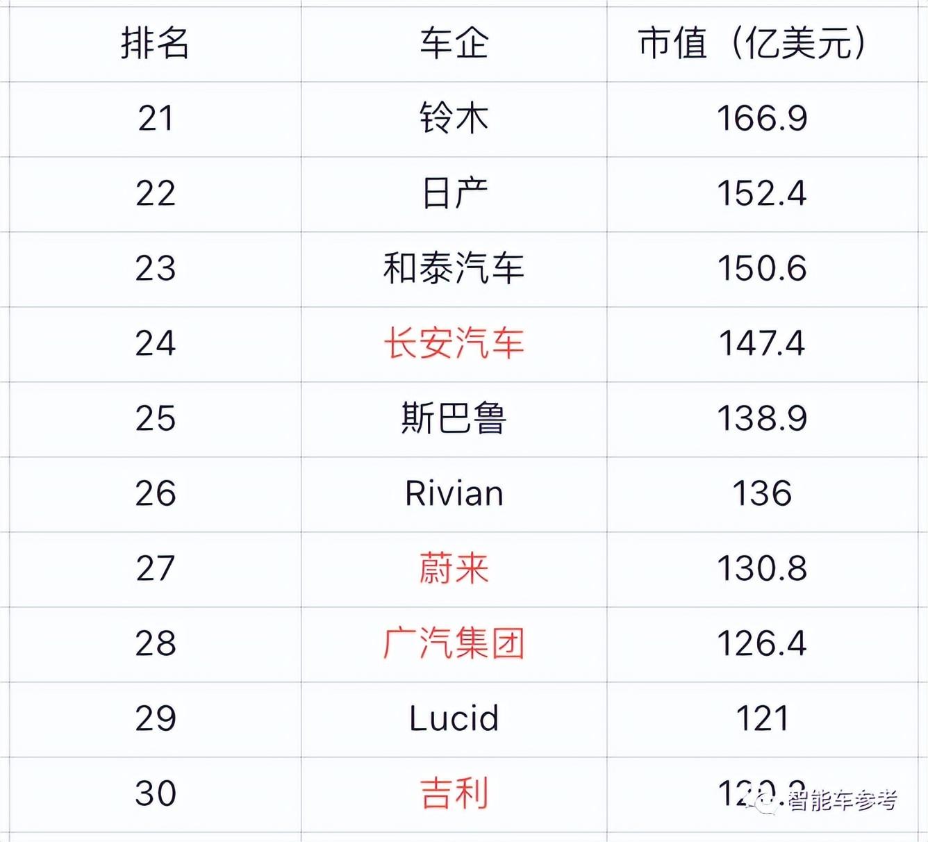 比亚迪在以色列前5月电动汽车销量中位居榜首