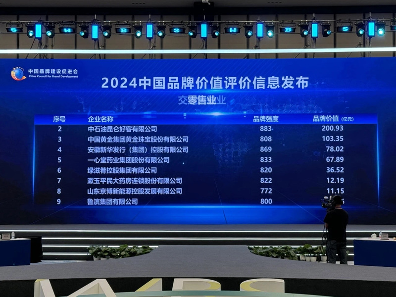 中国品牌价值评价信息发布