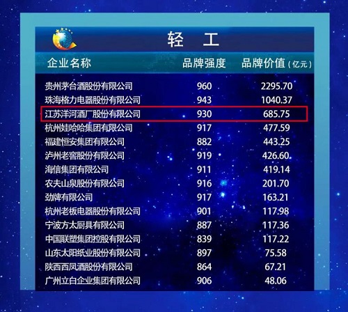 中国品牌价值评价信息发布