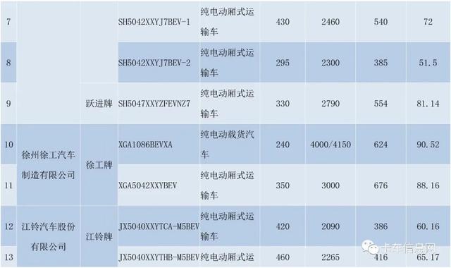 享受车船税优惠的节能、新能源汽车产品技术要求调整
