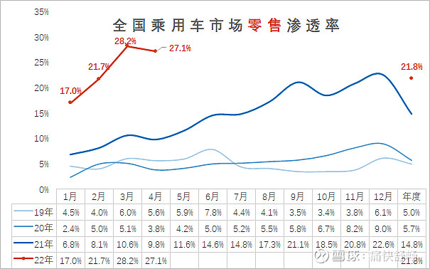 5月新能源乘用车批发销量：比亚迪断层式领先