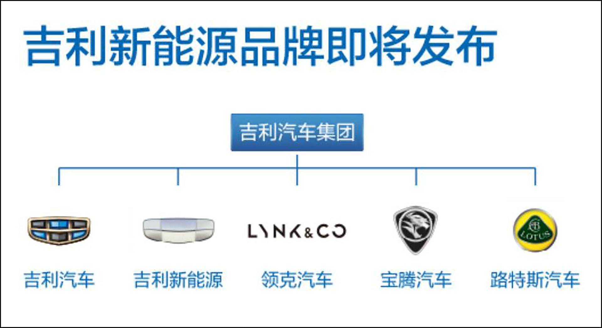 新能源汽车发展提速，材料供应商也在大展拳脚