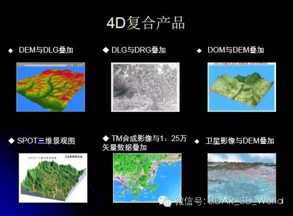 雷达大战，4D还是激光？