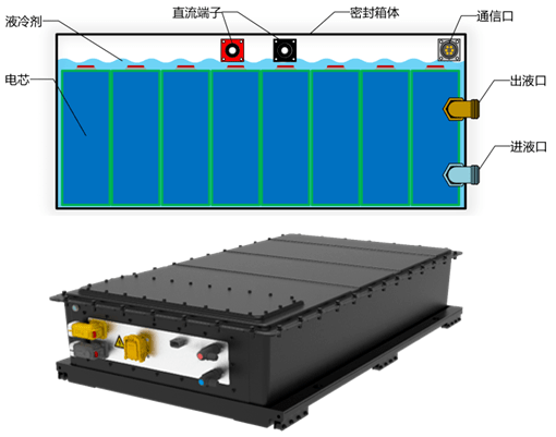 马瑞利获一家全球OEM大单，将为电动汽车供应电池冷板