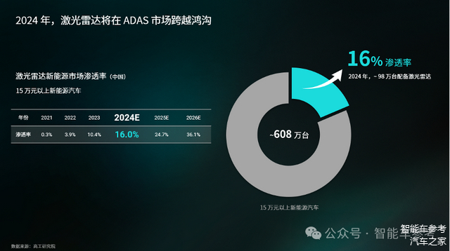 竞速IPO的背后：智驾江湖，谁还能留在牌桌上？