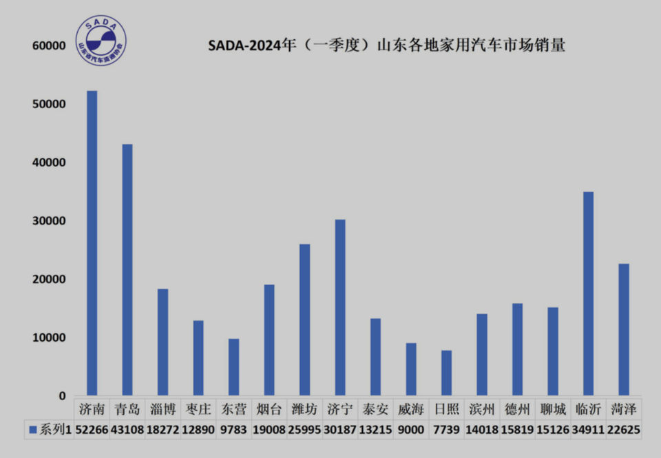 新能源车渗透率双破50%,传统燃油车彻底成为“少数派”