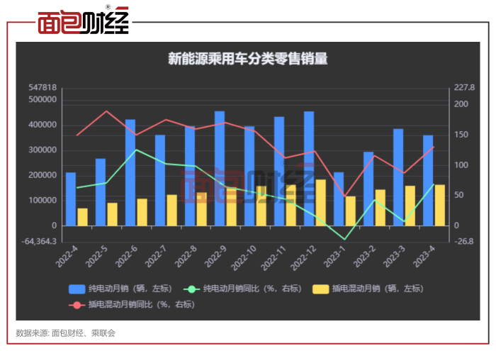 【国际快讯】加拿大准备对中国电动车征收新关税；5月欧盟电动汽车销量同比跌12%；宝马取消Northvolt价值20亿欧电池订单