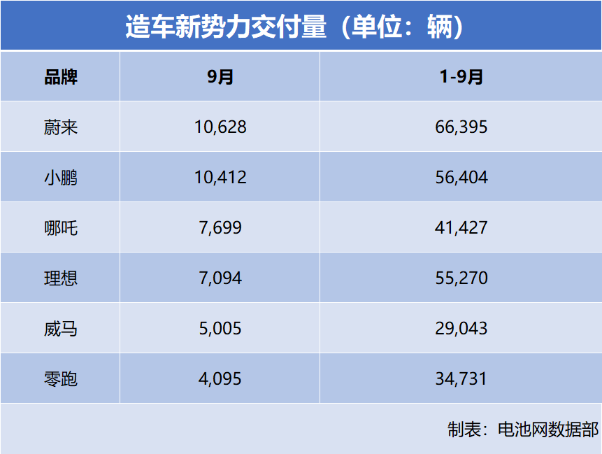 传统新能源月销破50万辆,竞争格局愈发稳固