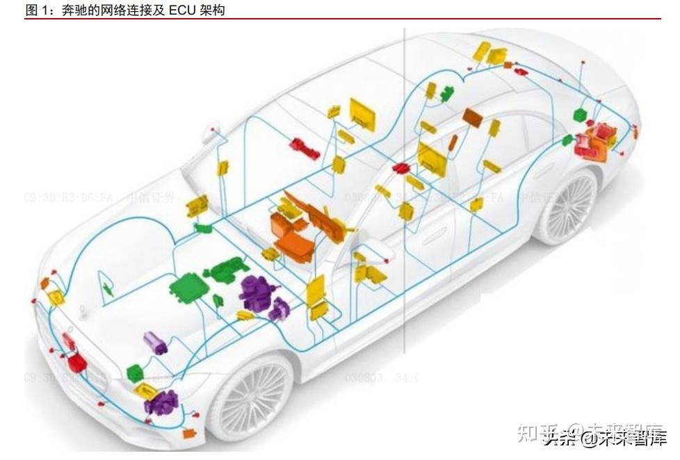智能汽车新一轮技术军备竞赛,多维度开打