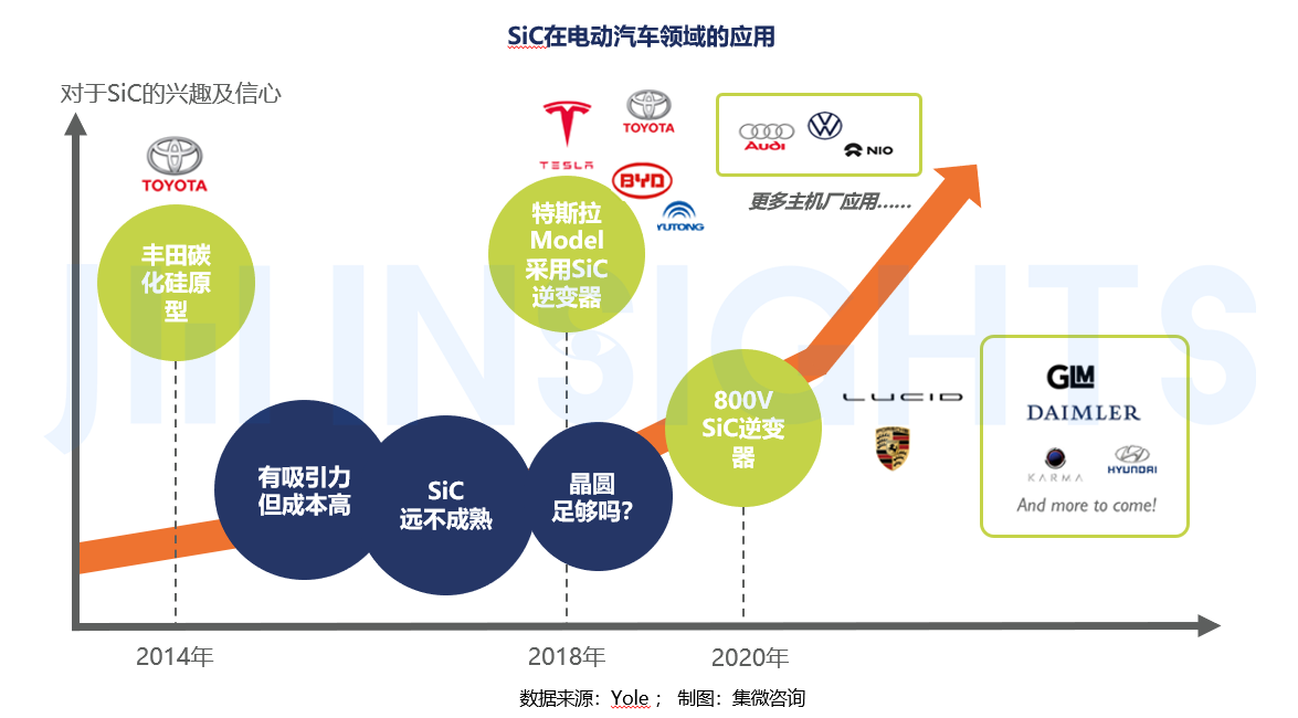 碳化硅增量和降本，谁是最优解?