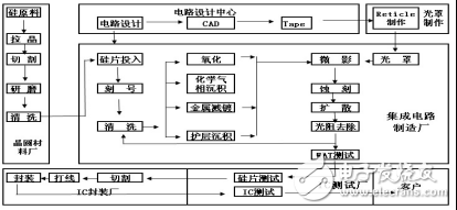 用于增强型备用电源解决方案的单芯超级电容器保护集成电路