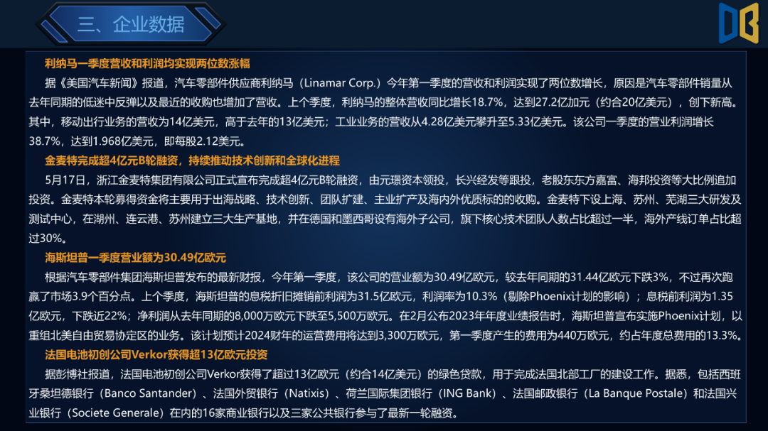 利纳马一季度营收和利润均实现两位数涨幅
