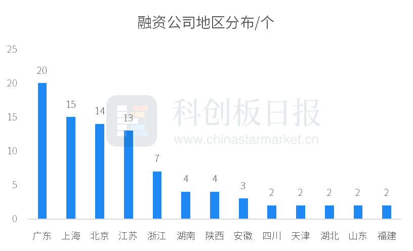 Seeds丨金麦特完成超4亿元B轮融资，持续推动技术创新和全球化进程