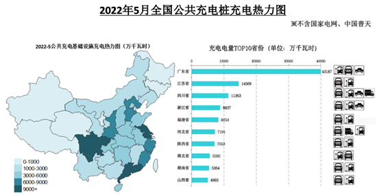 国家发改委：截至五月底全国充电基础设施总量达992万台 加快构建高质量充电基础设施体系