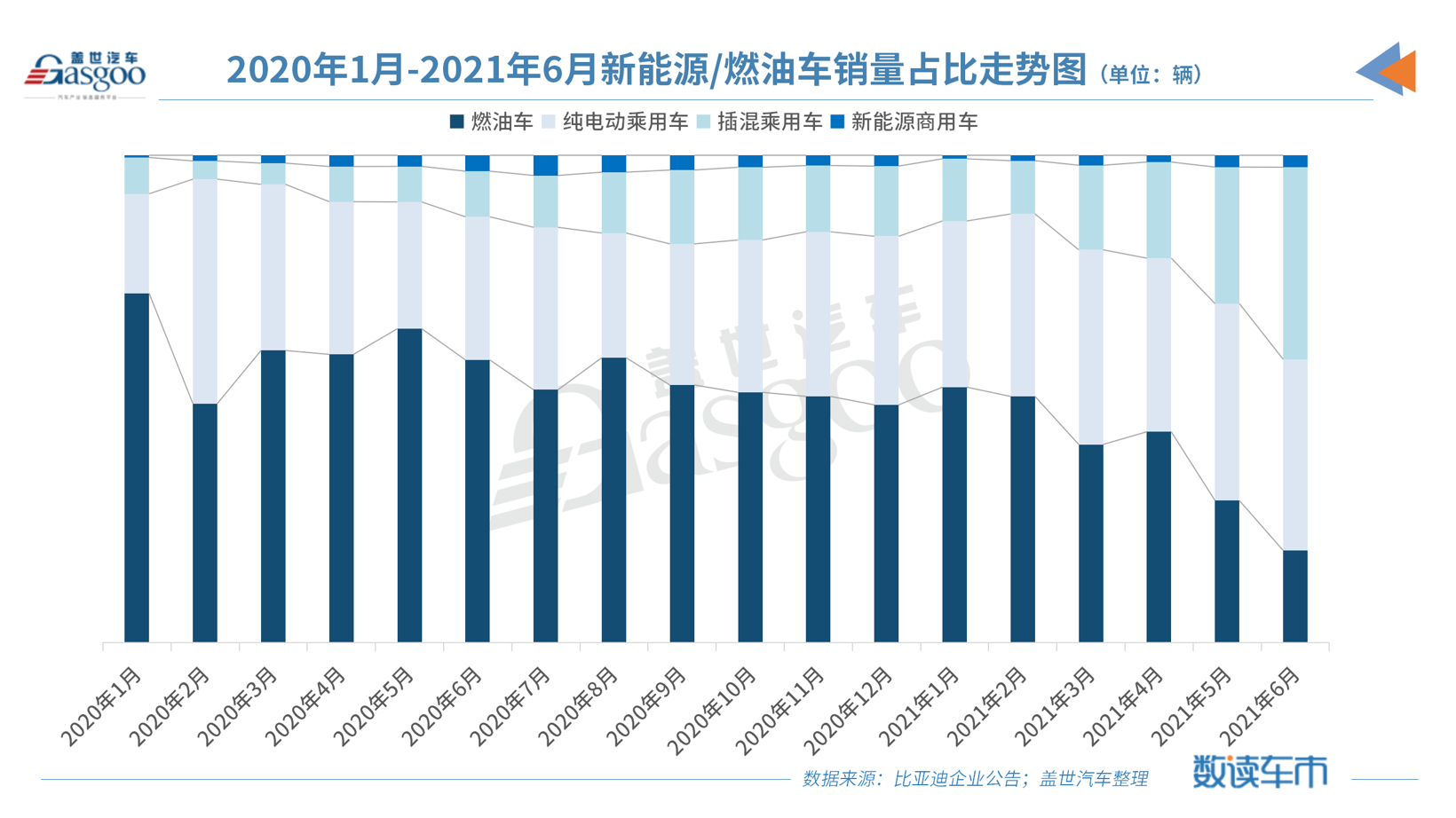 TOP供应商格局稳固，车企自制趋势明显 | 1-4月盖世电气化配置榜单