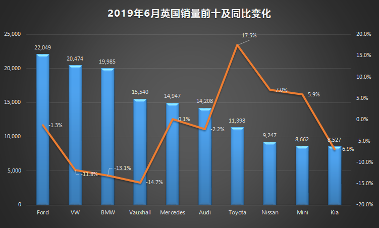 英国5月新车注册量继续增长