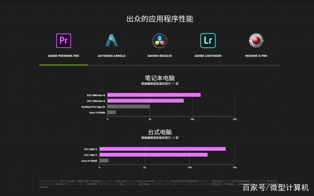 黑莓QNX：在汽车电子领域，硬件决定性能上限，而软件决定如何更高效地利用这些性能