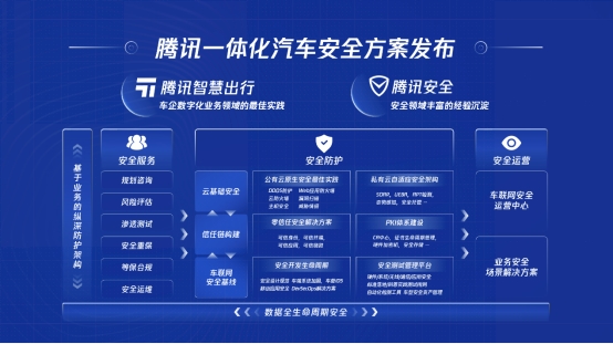 腾讯安全科恩实验室：国强标下智能网联汽车信息安全检测解决方案