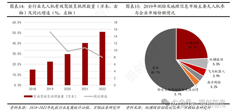 亿航智能与南航通航达成战略合作，eVTOL低空经济商业化加速