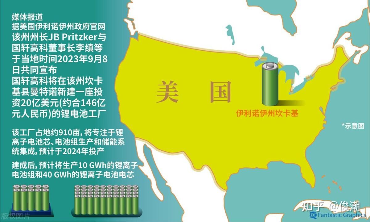 国轩高科与InoBat将在斯洛伐克合建电池厂,预计2027年初投产