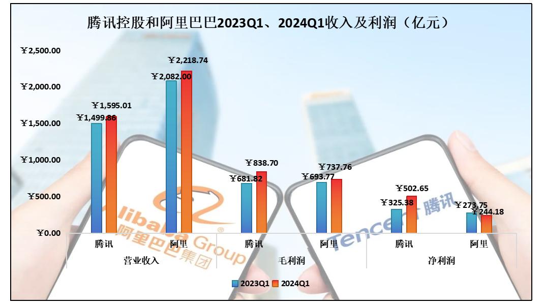 京东汽车,“虎”口夺食