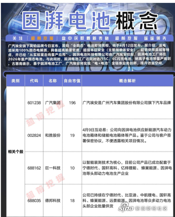 固态电池概念股集体欢呼后，全固态仍道阻且长