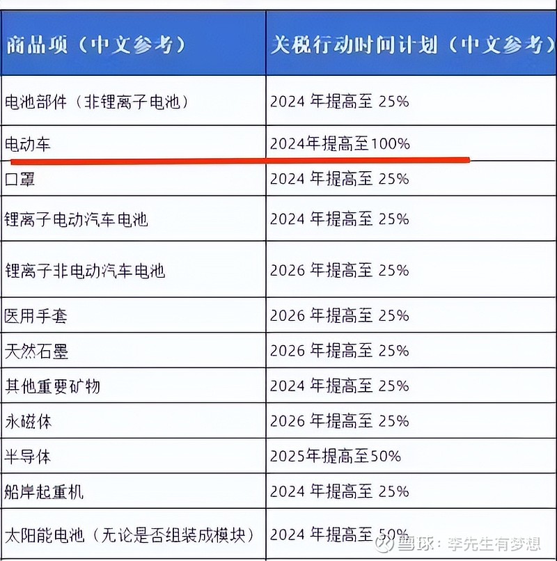 一文了解欧盟对中国电动汽车加征关税案