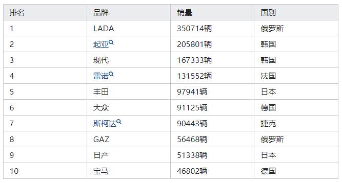 国内汽车集团销量分化，合资品牌成最大变量