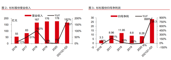 韩国电池生产商LG新能源二季度营业利润下跌58%