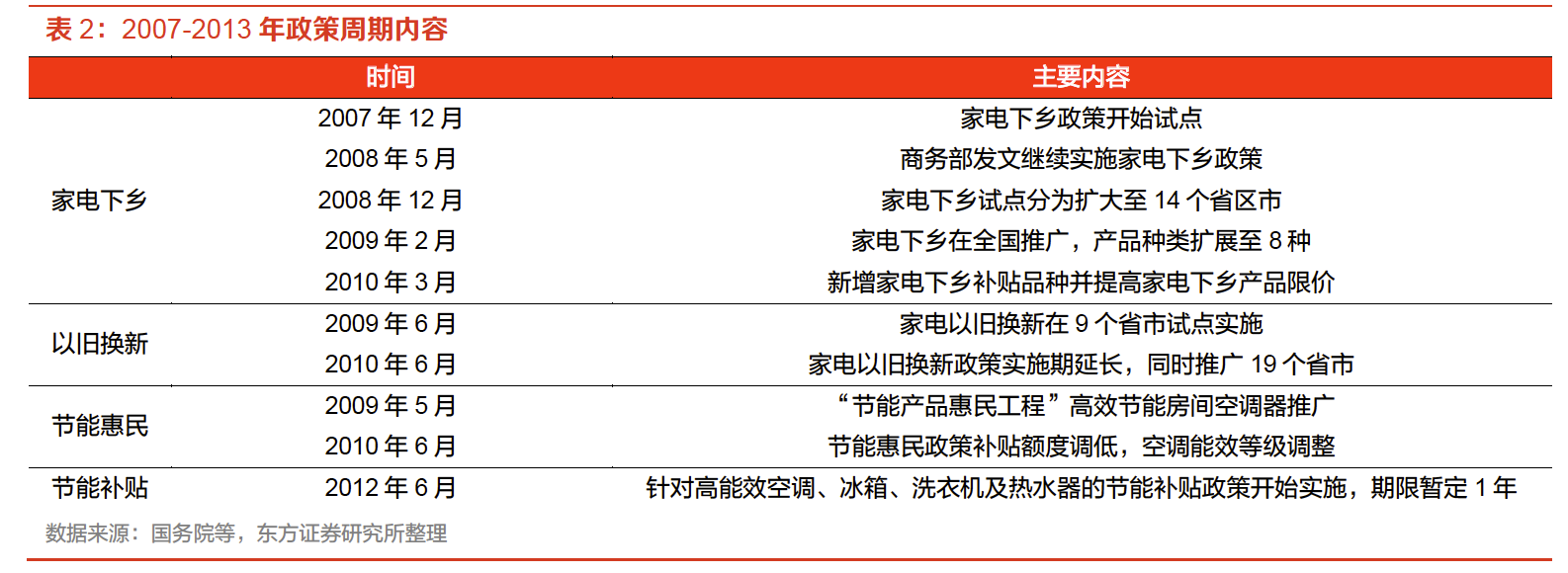 以旧换新，能撬动多少增量？