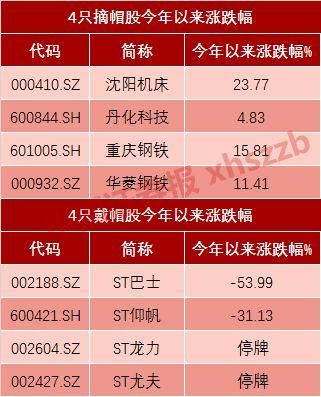 6月汽车涨跌幅榜:一半是海水,一半是火焰