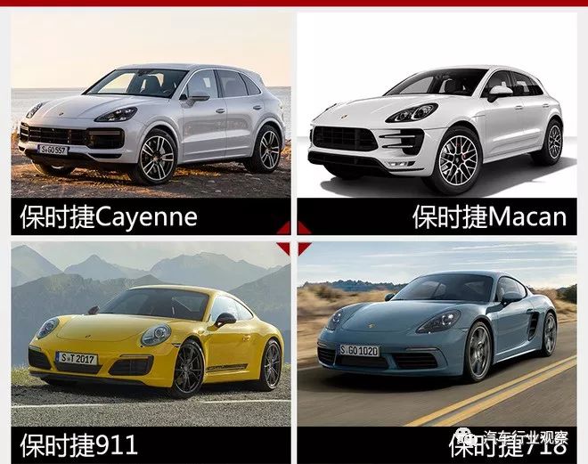 【国际快讯】保时捷上半年在华销量下滑33%；大众或关闭布鲁塞尔工厂；本田泰国一家工厂将停产