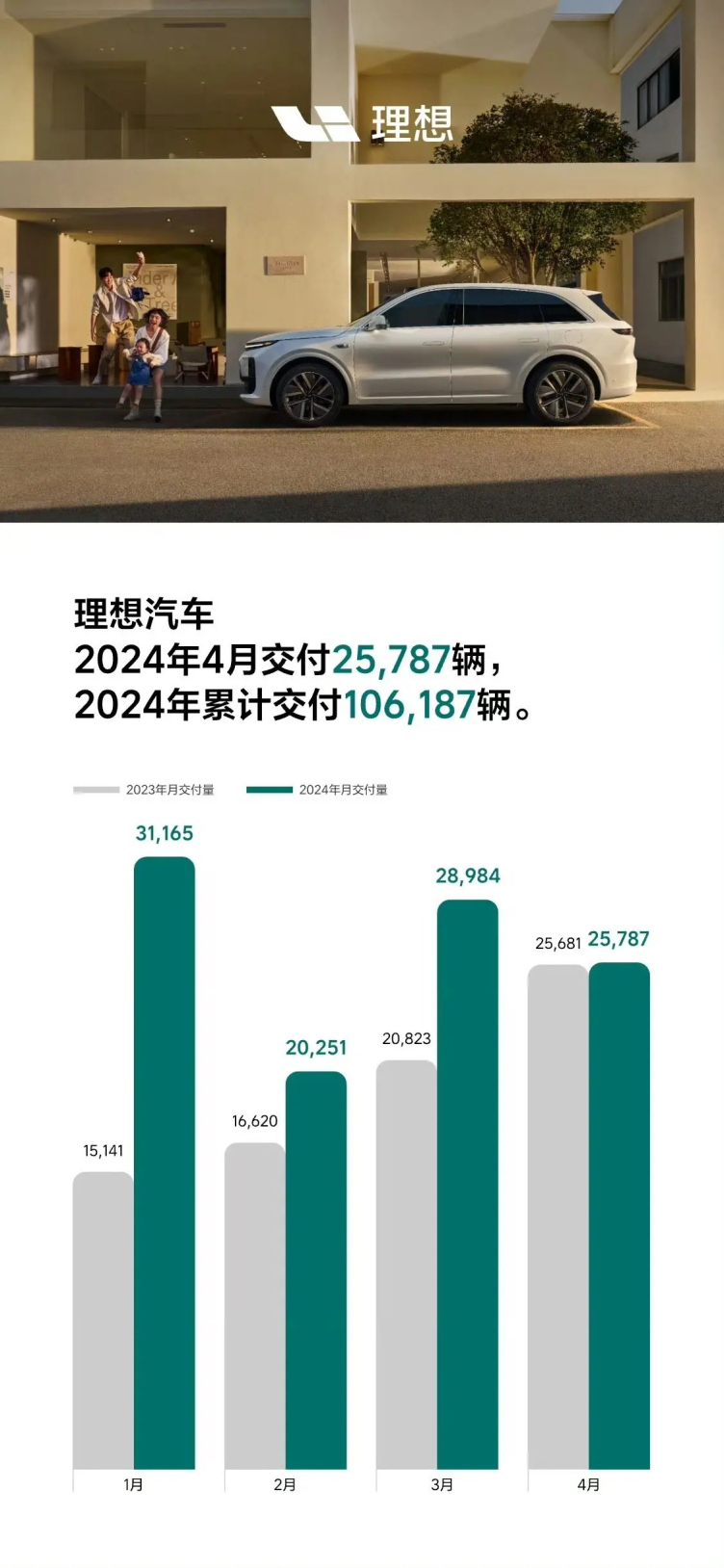 小米汽车6月交付量破万