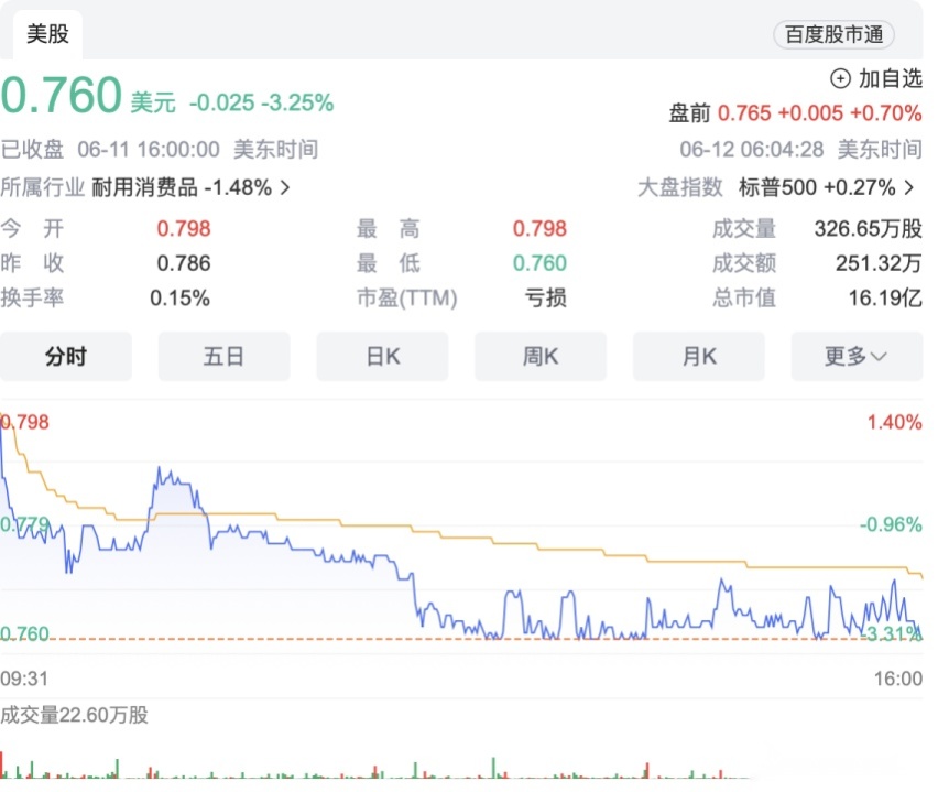 年度股东大会后生效 Polestar极星核心董事会新阵容