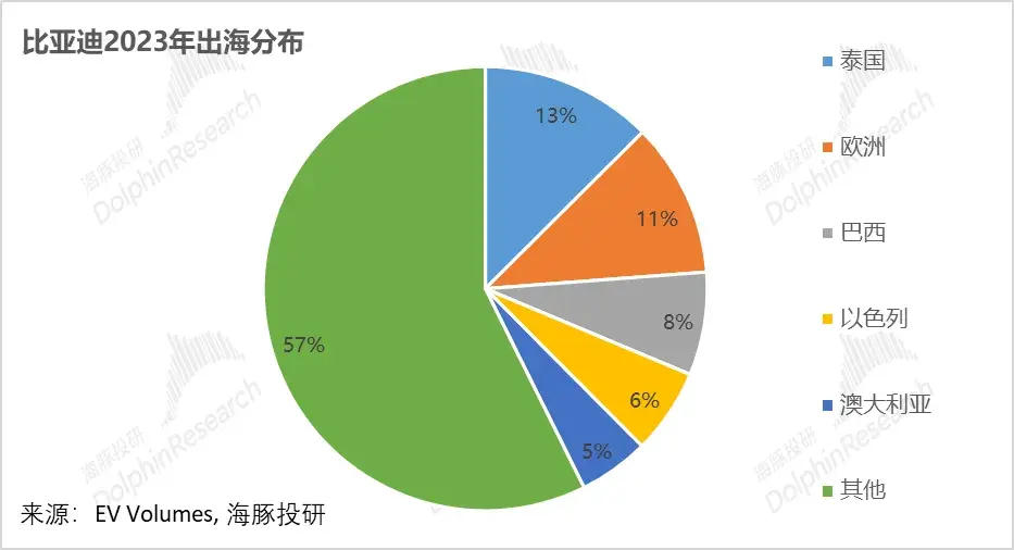 哪些品牌受欧盟“反补贴税”影响最严重？